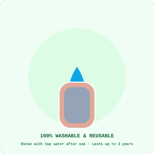 Washable & Reusable Tool